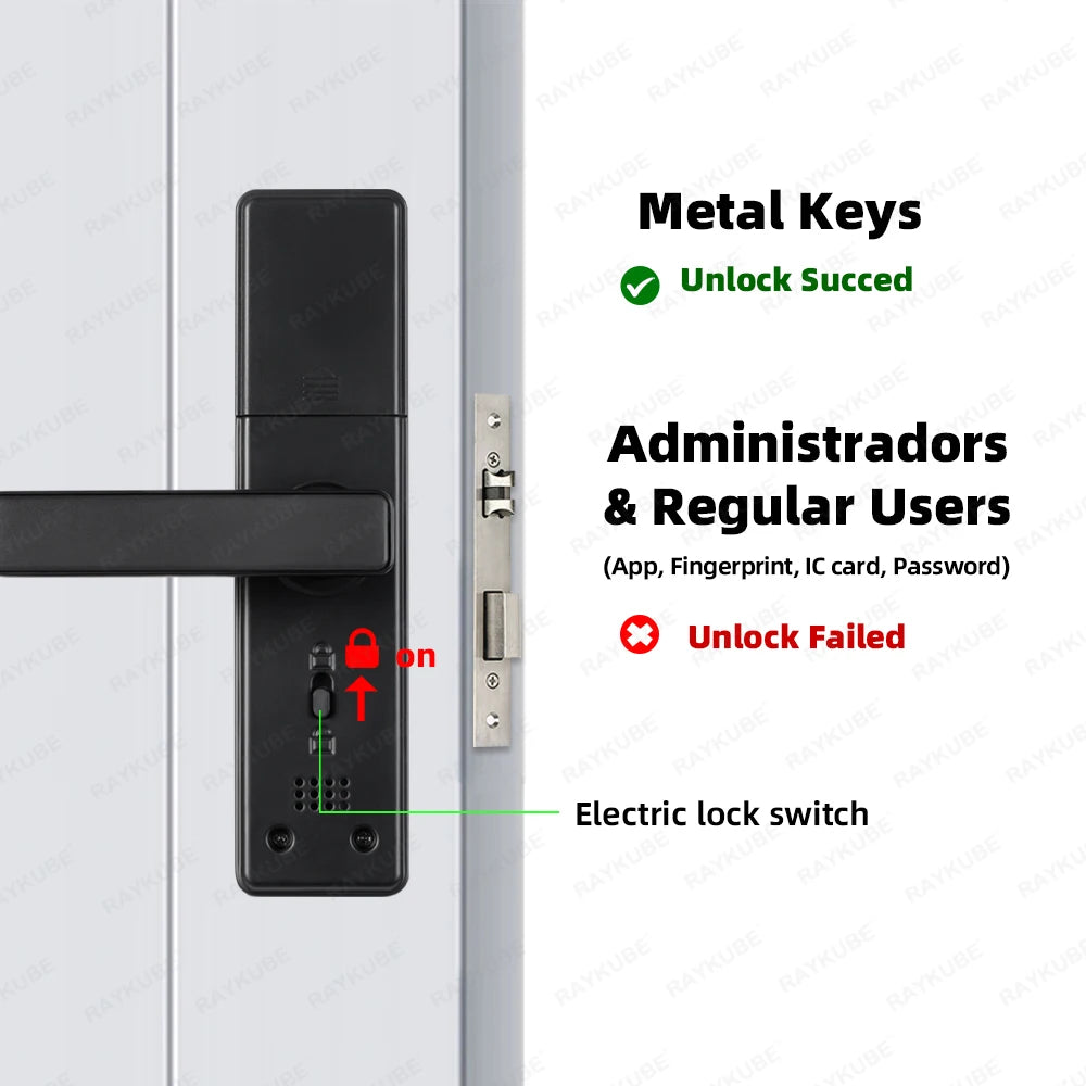 Biometric Fingerprint Door
