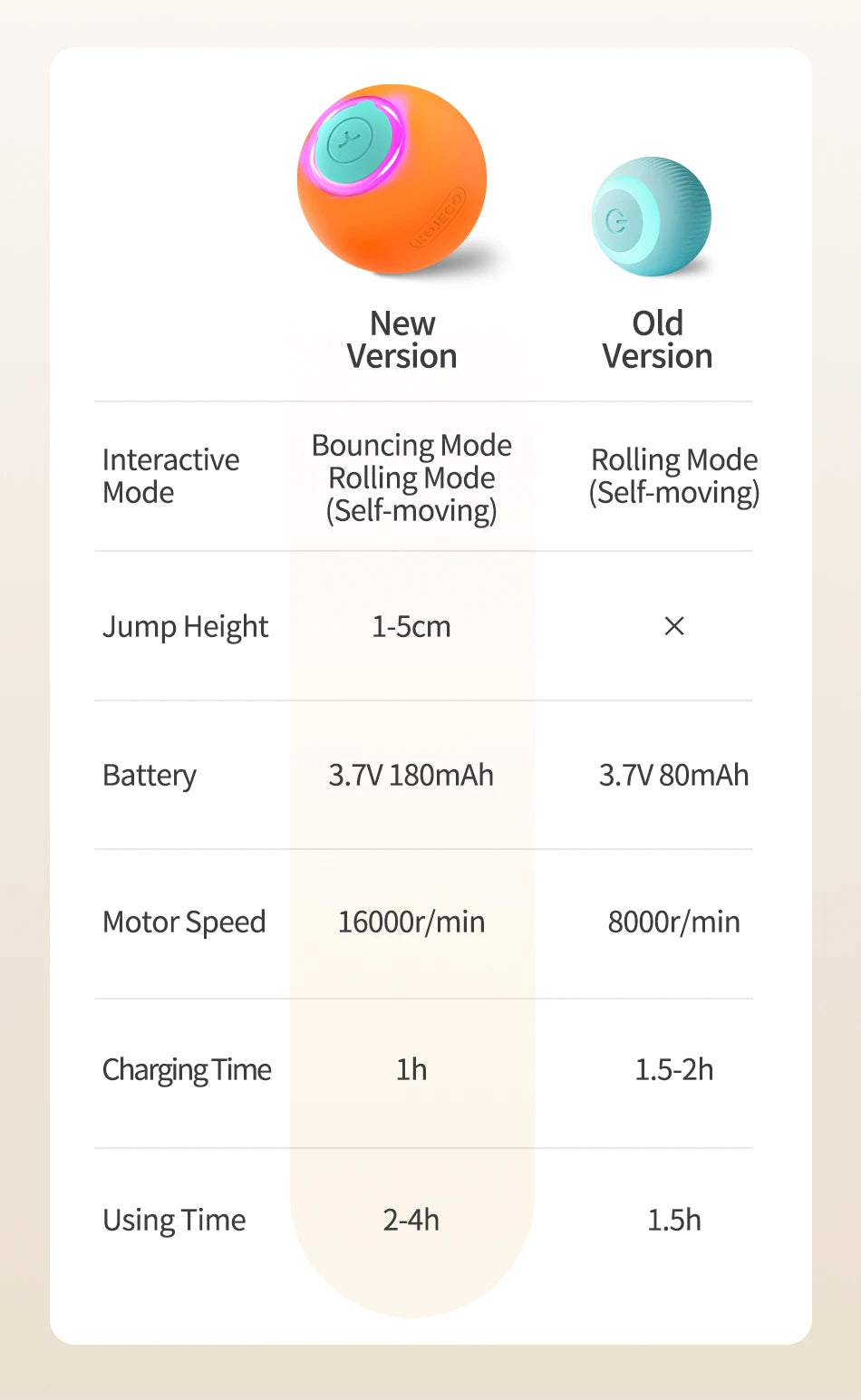 Smart Interactive Cat Bouncing Ball – Automatic Rolling Toy